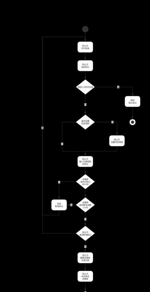 刀塔传奇龙年福利领取流程是什么？