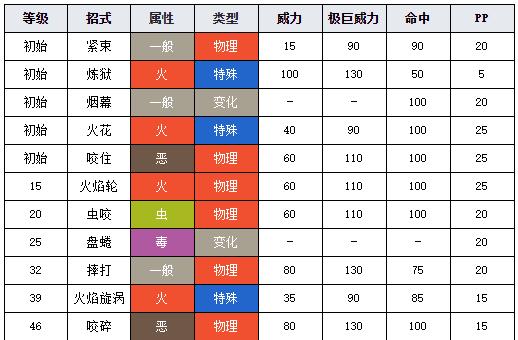 宝可梦（探索合成系统）