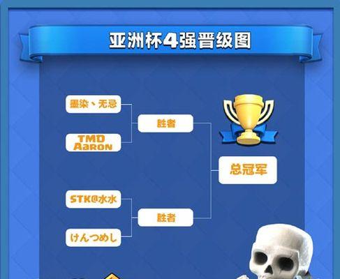 部落冲突皇冠雕像获取途径？需要满足哪些条件？