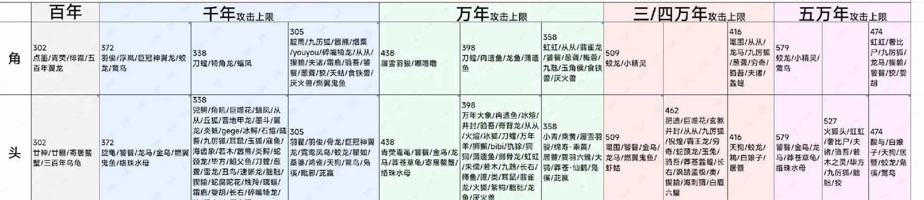 《妄想山海》新手出生点选择攻略（一切从出生点开始）