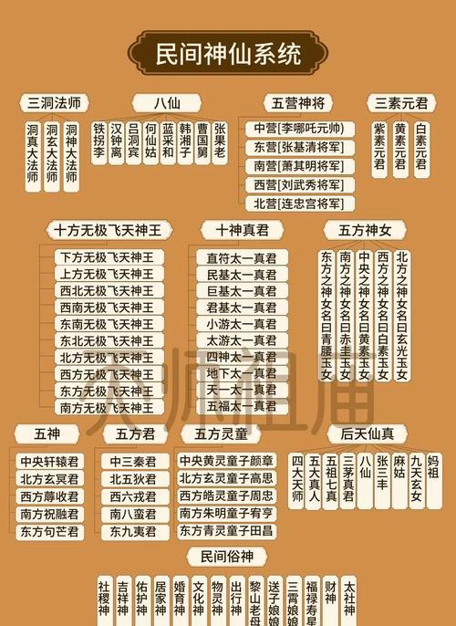 神仙道三中装备如何分解？分解装备的规则是什么？