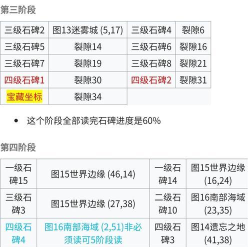 探秘古代都市地（游戏中的未知冒险等待着你）