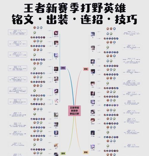王者荣耀中潜行玩法的技巧有哪些？