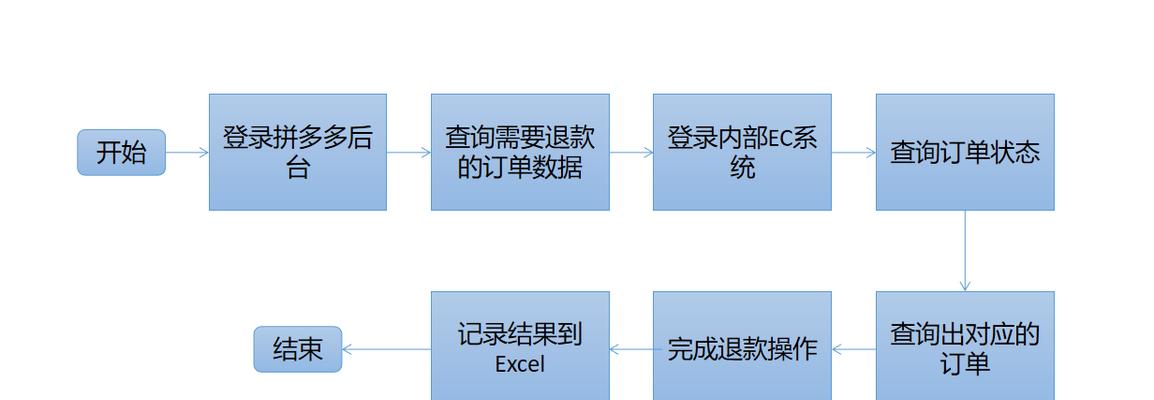 退款流程和条件是什么？