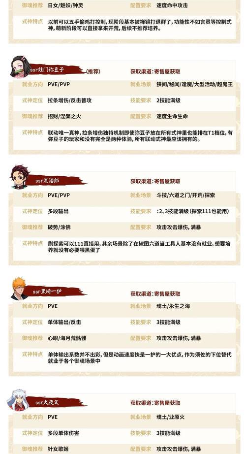 阴阳师亲友的获取方法是什么？如何建立有效的亲友团？