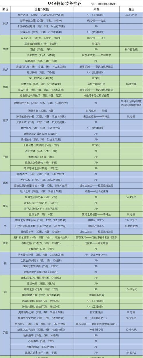 饰品掉落机制是什么？如何获取更多饰品？