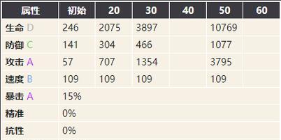 《幻书启世录SSR强度排名一览》（探索最强SSR角色）