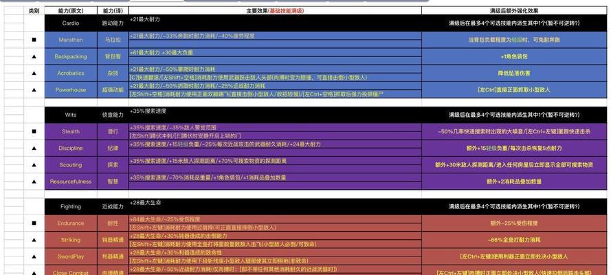 《腐烂国度2》游戏血心清理完后军阀任务告密者攻略（揭秘军阀任务中告密者的隐藏位置和行动规律）