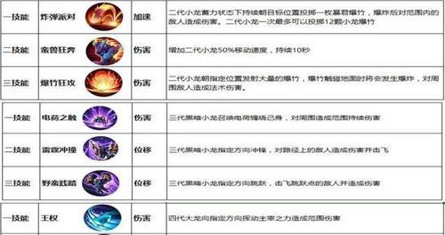 刀塔大圣一技能跳跃技巧是什么？