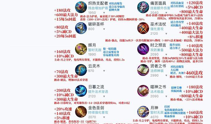 王者荣耀装备怎么出的？装备选择和购买时机？