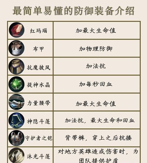 王者荣耀装备怎么出的？装备选择和购买时机？