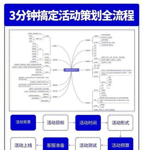 刀塔2活动策划的步骤有哪些？