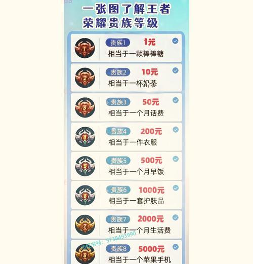 王者荣耀获得荣耀积分的方法是什么？10积分需要多久？