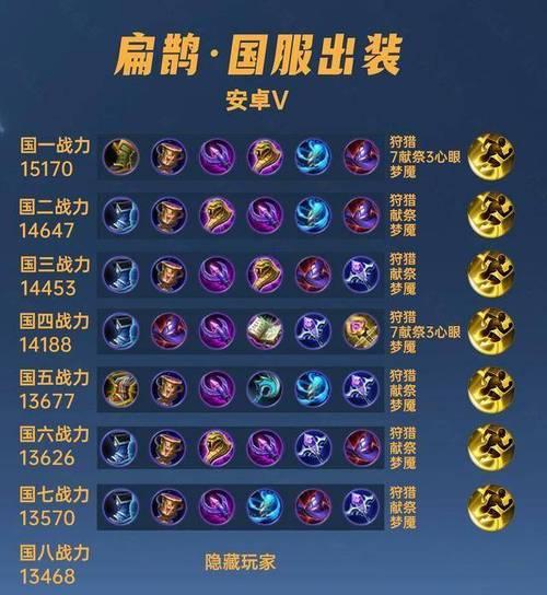 清风扁鹊在王者荣耀中的玩法是什么？