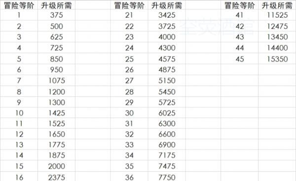 原神冒险等级突破一攻略（突破一的秘诀揭秘）