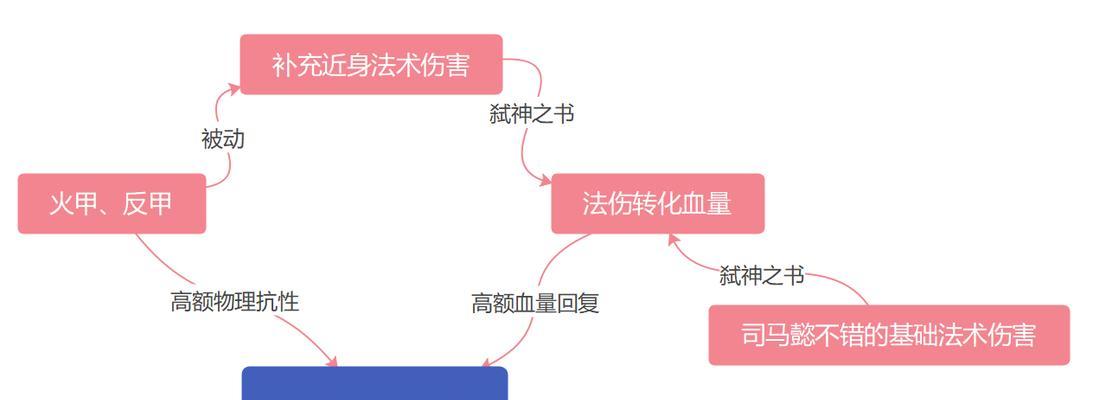 王者荣耀司马懿技能介绍与出装铭文连招攻略（王者荣耀司马懿）