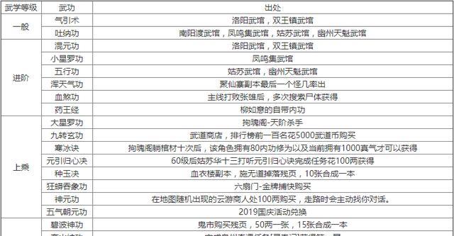 疯狂联盟获取点券的途径有哪些？