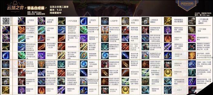 云顶之弈瑟提玩法详解（掌握瑟提战术）
