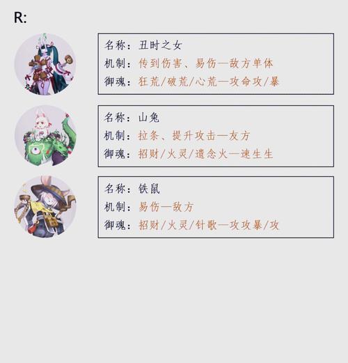 阴阳师017配队伤害计算方法？如何提高配队伤害？