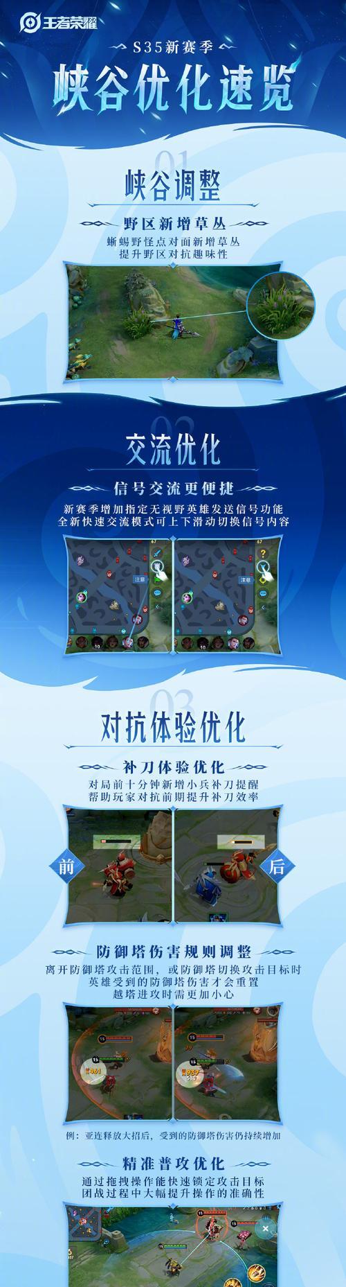 王者荣耀新版本打法有哪些变化？