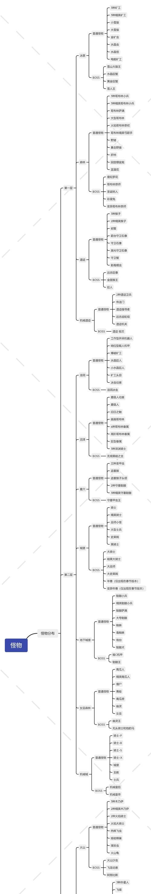 《元气骑士试炼之地攻略无伤试炼通关技巧》（挑战元气骑士试炼之地）