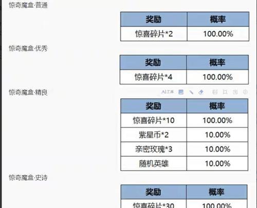 王者荣耀钢架获取途径是什么？