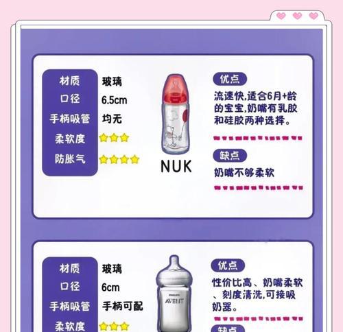 我的世界中如何获得奶瓶？奶瓶的用途是什么？