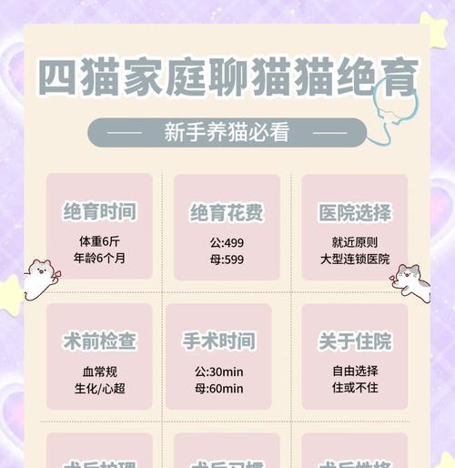 我的世界中小猫绝育的方法有哪些？