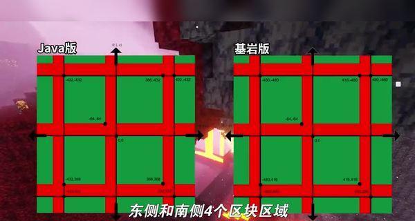 我的世界中如何进入下界？下界入口的正确打开方式是什么？