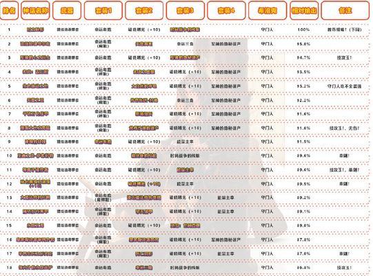 DNF黑鸦之境（难度分析）