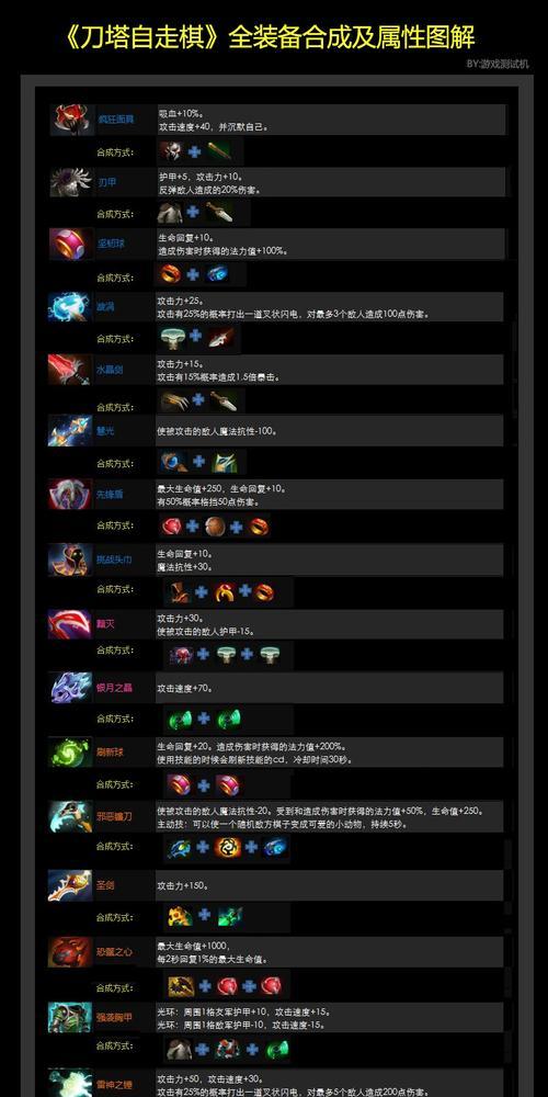 刀塔中快速打装备的技巧有哪些？如何在短时间内获得优质装备？