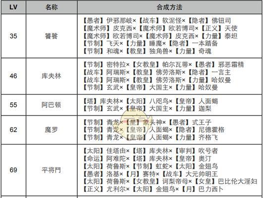 女神异闻录4（探索女皇技能的力量）