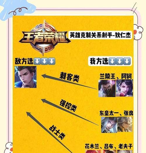 王者荣耀S22狄仁杰出装铭文教学攻略（狄仁杰如何选择适合的装备和铭文提升战斗力）