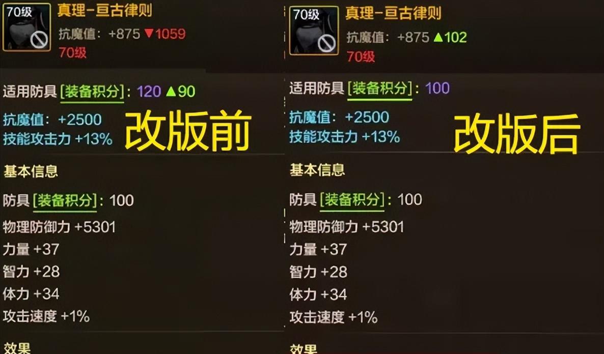 DNF手游：觉醒套史诗级加强，5大套装改动，幽魂套变“光明套”！