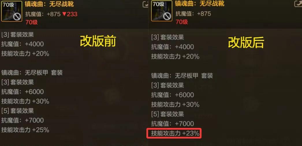 DNF手游：觉醒套史诗级加强，5大套装改动，幽魂套变“光明套”！