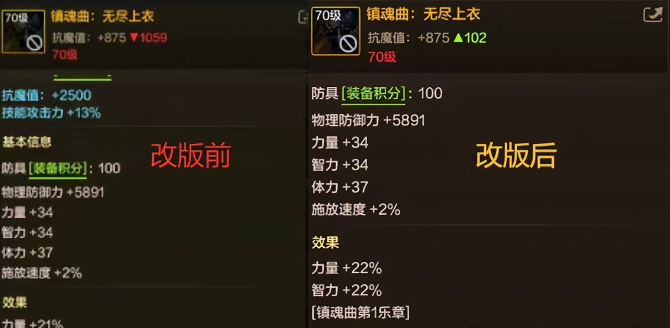 DNF手游：觉醒套史诗级加强，5大套装改动，幽魂套变“光明套”！