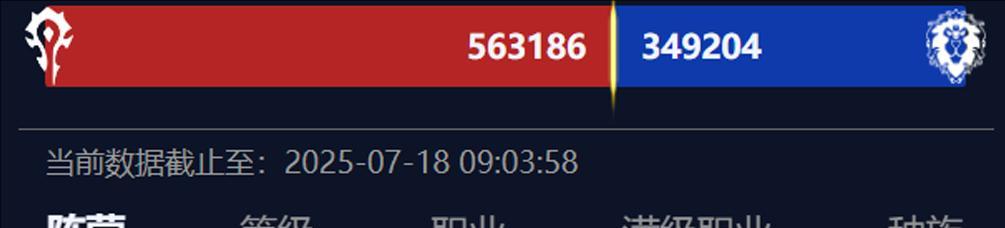 魔兽世界：4%团队击败H巫妖王，最强职业确定，下周削弱成定局