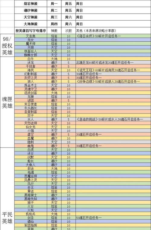 刀塔魔抗三件套的性能如何？适合哪些英雄使用？