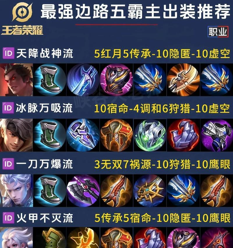 王者荣耀吕布排位赛技巧是什么？如何有效使用吕布？