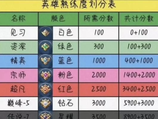 王者荣耀英雄加强有哪些方法？如何选择合适的强化策略？