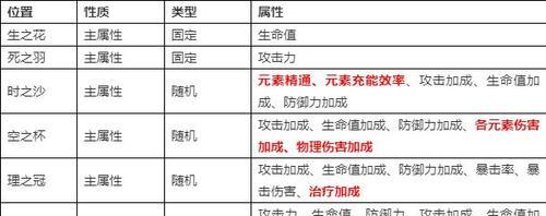 阴阳师源神技能获取方法是什么？如何快速刷技能？