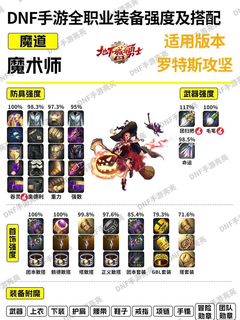 DNF职业刷悲鸣小技巧（提升刷悲鸣效率）