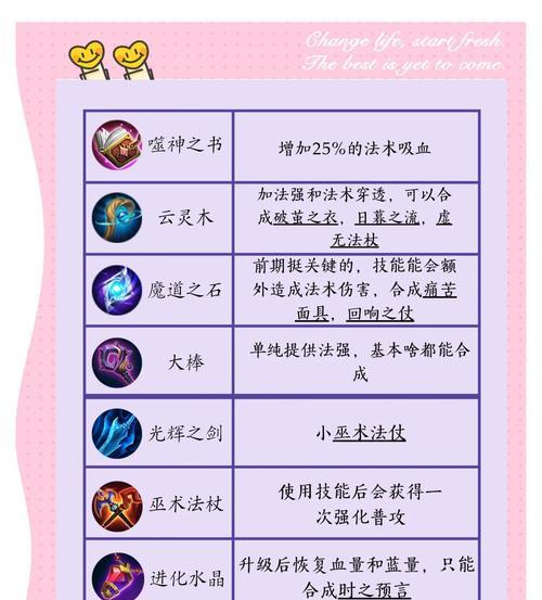 王者荣耀如何有效对抗法术伤害？