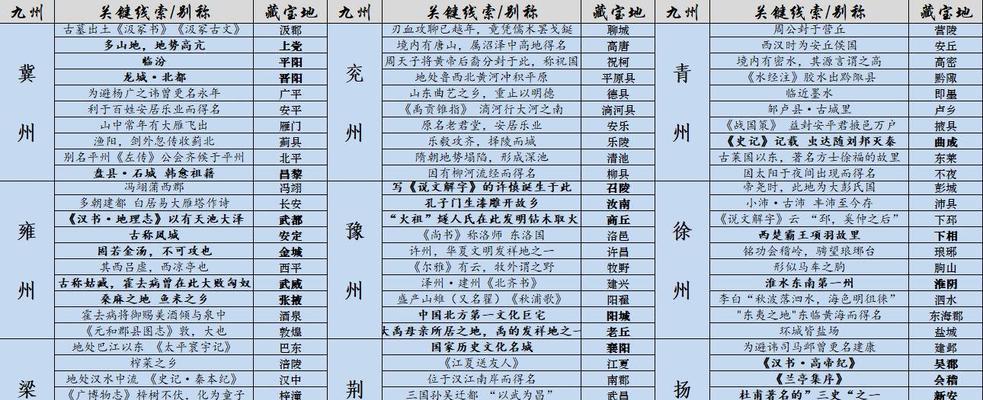 《江湖悠悠人物性格养成攻略》（游戏中如何塑造角色独特的个性特征与养成技巧）