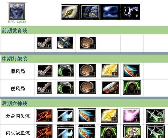 刀塔2点金手出装顺序是什么？最佳装备搭配是什么？