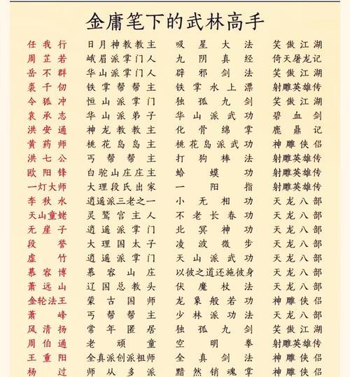 武林闲侠金系侠客强度榜（探讨游戏中金系侠客的强度和优劣）