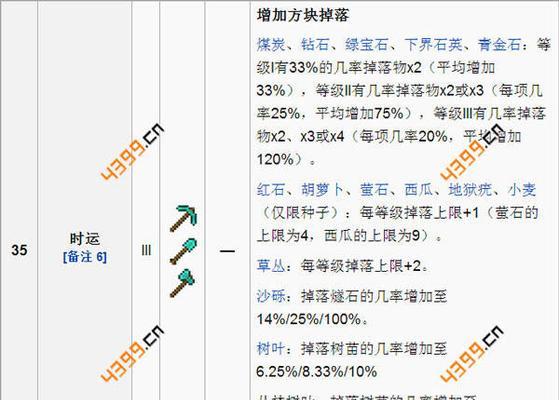 我的世界金链获取途径有哪些？金链在游戏中的用途是什么？