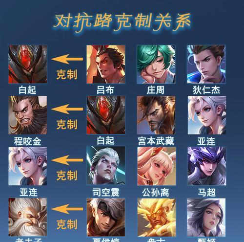 王者荣耀分路策略是什么？如何找到合适的分路？