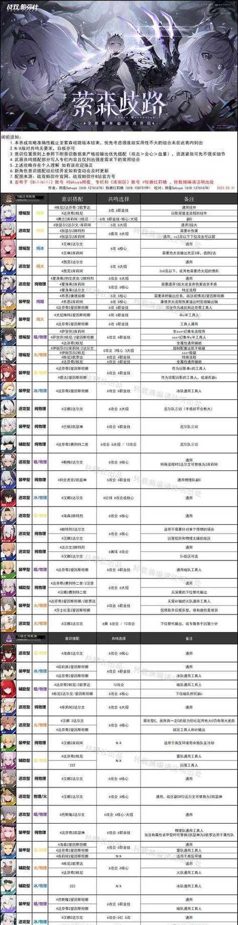 木系角色加点策略及效果？