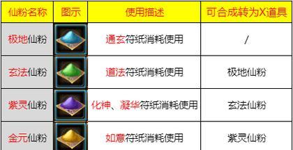 寻仙古灵壁属性如何改变？改变后对角色有何影响？